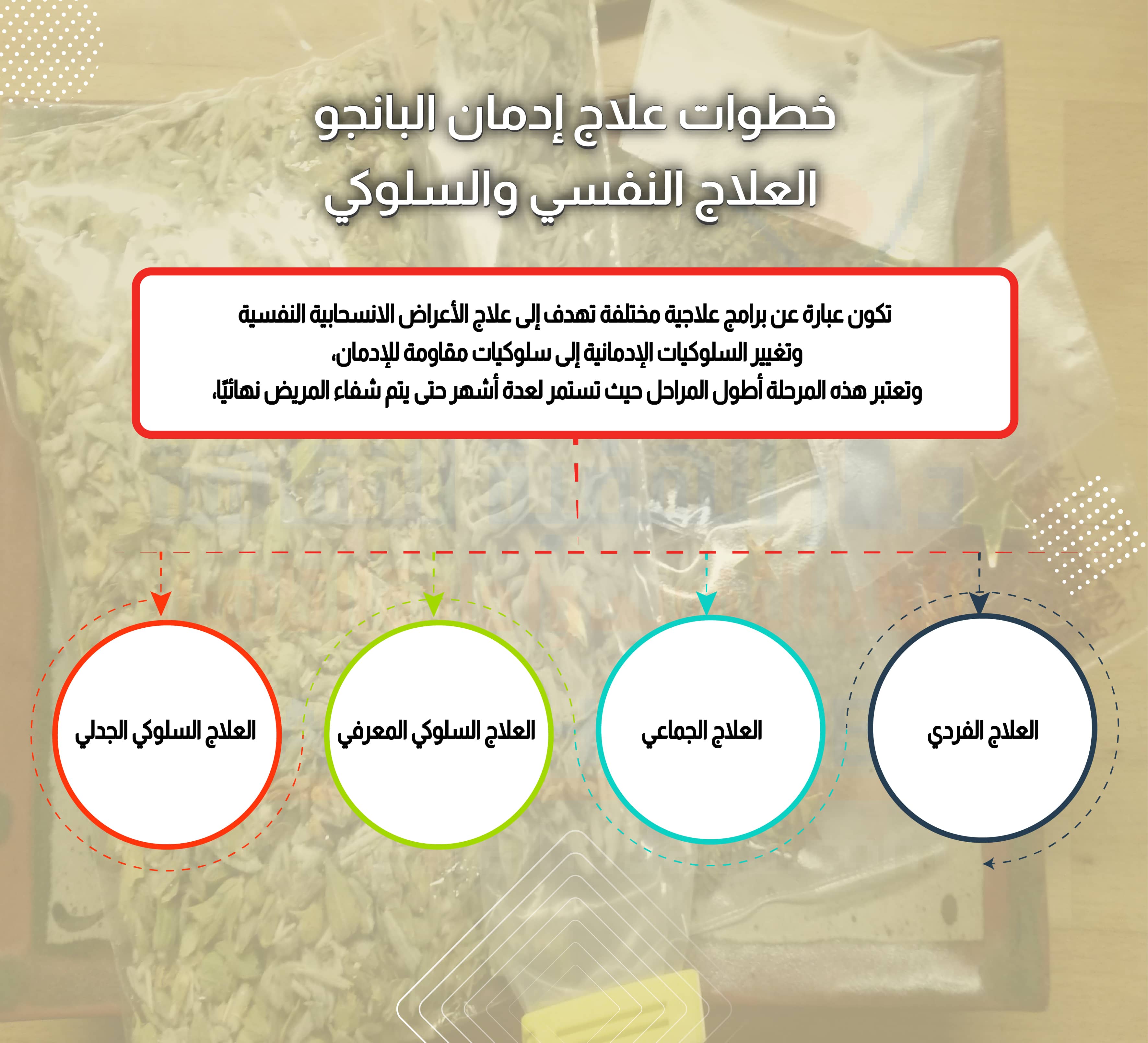 خطوات علاج إدمان البانجو العلاج النفسي والسلوكي
